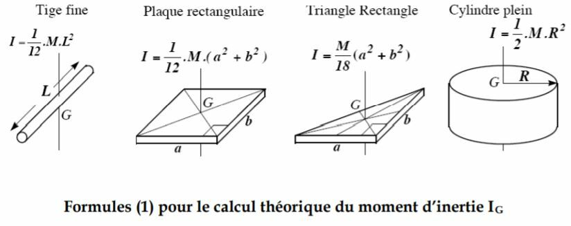 2 Calcul Du Moment D inertie Moments D inertie 